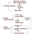 AKUNTANSI DASAR KELAS 12
