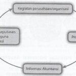 AKUNTANSI SEBAGAI SISTEM INFORMASI