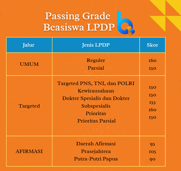 TIPS SUKSES BEASISWA LPDP