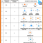 VSEPR THEORY-INORGANIC CHEMISTRY