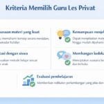 Cara Memilih Guru Les Privat
