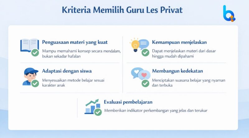 kriteria memilih guru les privat yang tepat untuk anak