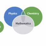 Guru Les Privat Bisa Mengajar Semua Mata Pelajaran